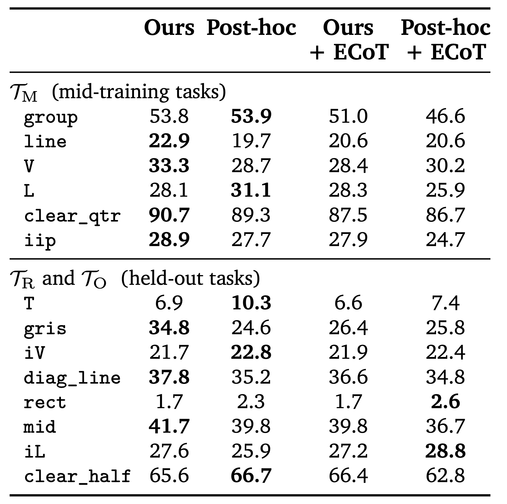ECoT variants comparison
