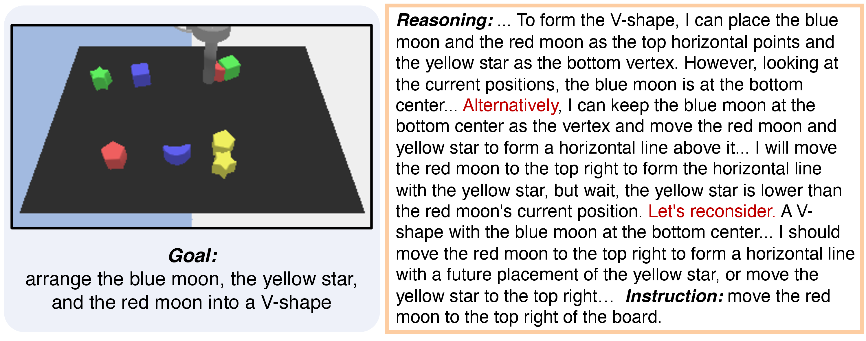 Example of reasoning strategy learned via R³