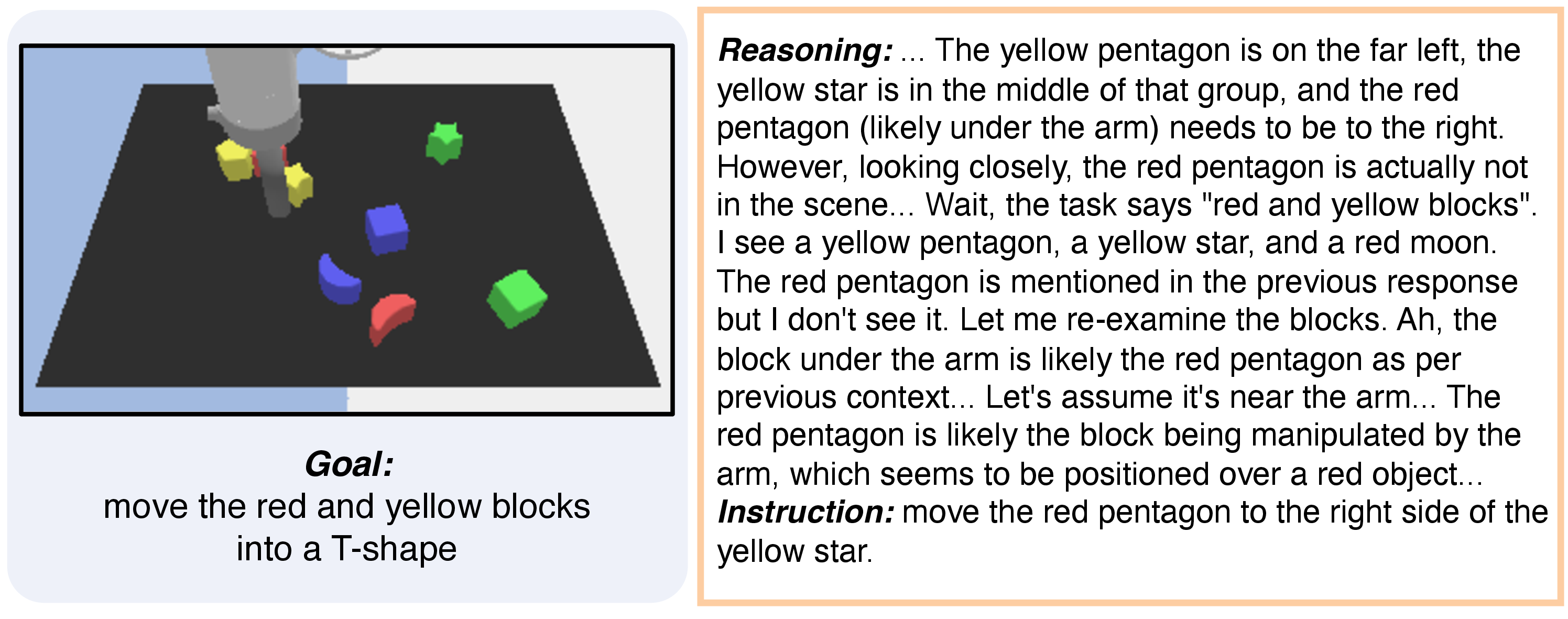 Example of reasoning strategy learned via R³